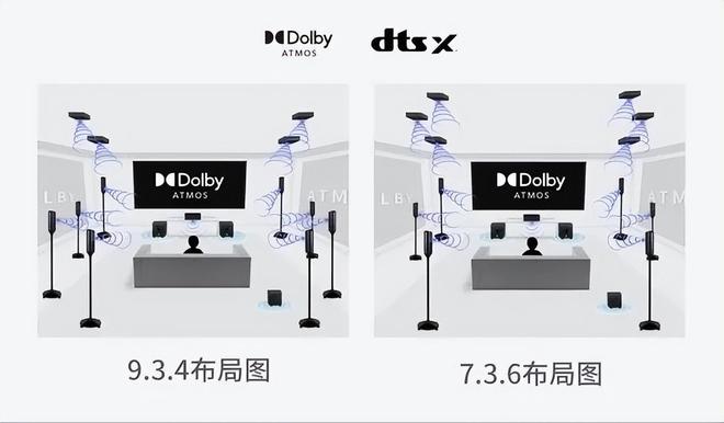 业影院！这款旗舰功放的实力势不可当long8唯一网站声画双绝媲美专(图4)