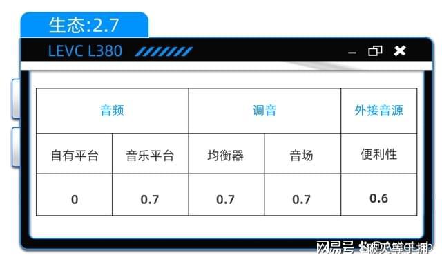 L380：14个扬声器能“喂饱”龙8体育AudioLab｜LEVC(图6)