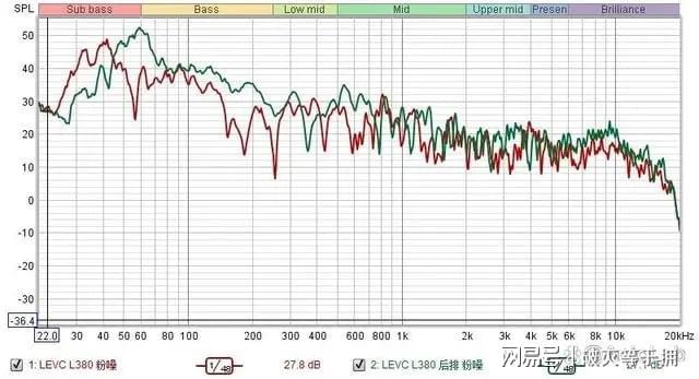 L380：14个扬声器能“喂饱”龙8体育AudioLab｜LEVC(图1)