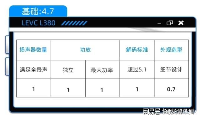 L380：14个扬声器能“喂饱”龙8体育AudioLab｜LEVC(图2)