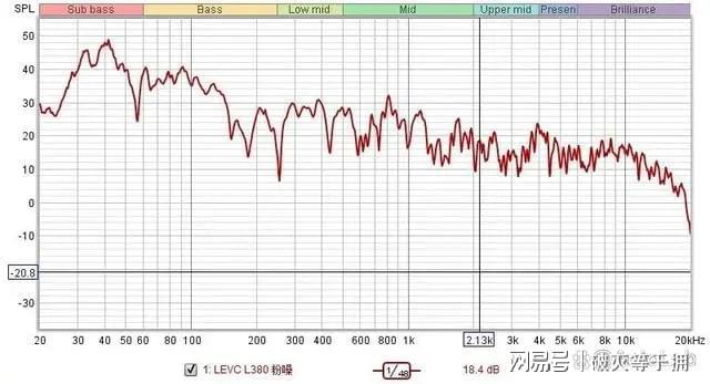 L380：14个扬声器能“喂饱”龙8体育AudioLab｜LEVC(图8)