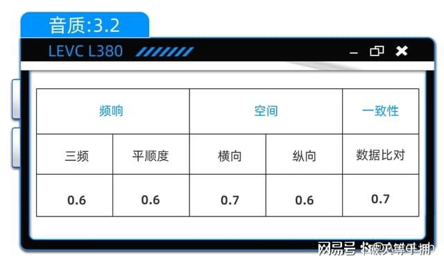 L380：14个扬声器能“喂饱”龙8体育AudioLab｜LEVC(图9)