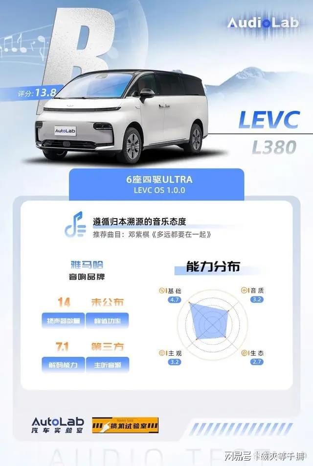 L380：14个扬声器能“喂饱”龙8体育AudioLab｜LEVC(图18)